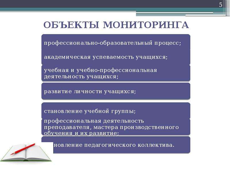 Профессиональный мониторинг. Объекты мониторинга. Мониторинг профессионального развития личности. Объект образовательного мониторинга. Мониторинг профессионально-образовательного процесса.