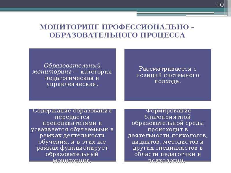 Мониторинг профессионального образования. Мониторинг профессионально-образовательного процесса. Мониторинг профессионального развития. Цель и задачи мониторинга профессионально-образовательного процесса. Мониторинг профессионального развития личности.