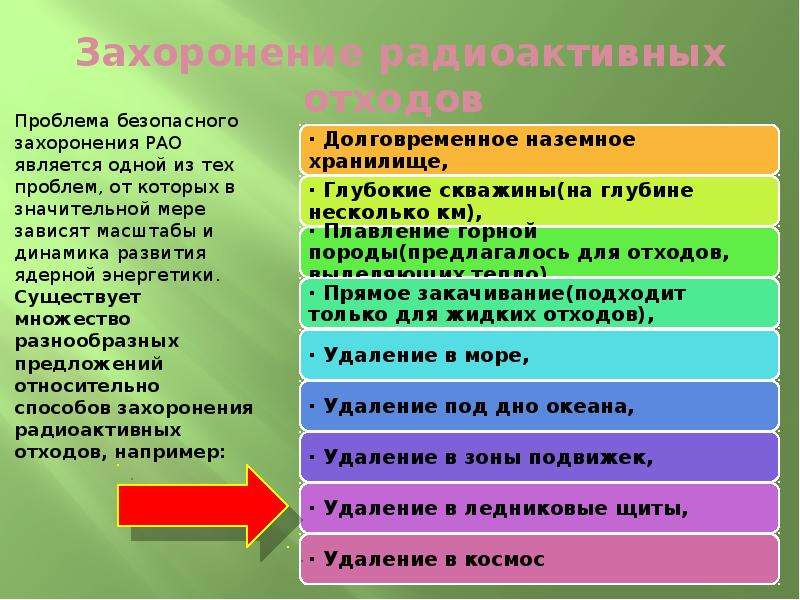 Утилизация радиоактивных отходов презентация