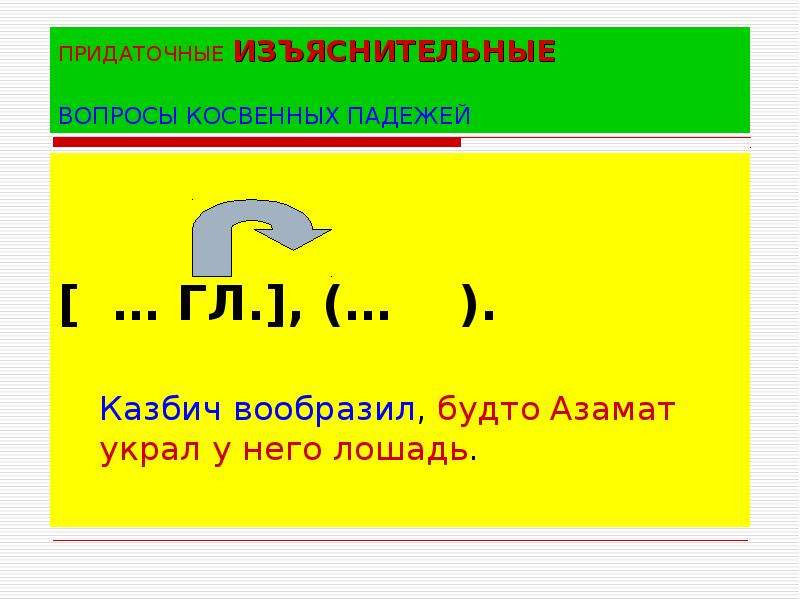 Вопросы косвенных падежей. Вопросы косвенных падежей к придаточным изъяснительным. Придаточные косвенные падежи. Придаточные отвечают на вопросы косвенных падежей. Придаточные изъяснительные отвечают на вопросы.