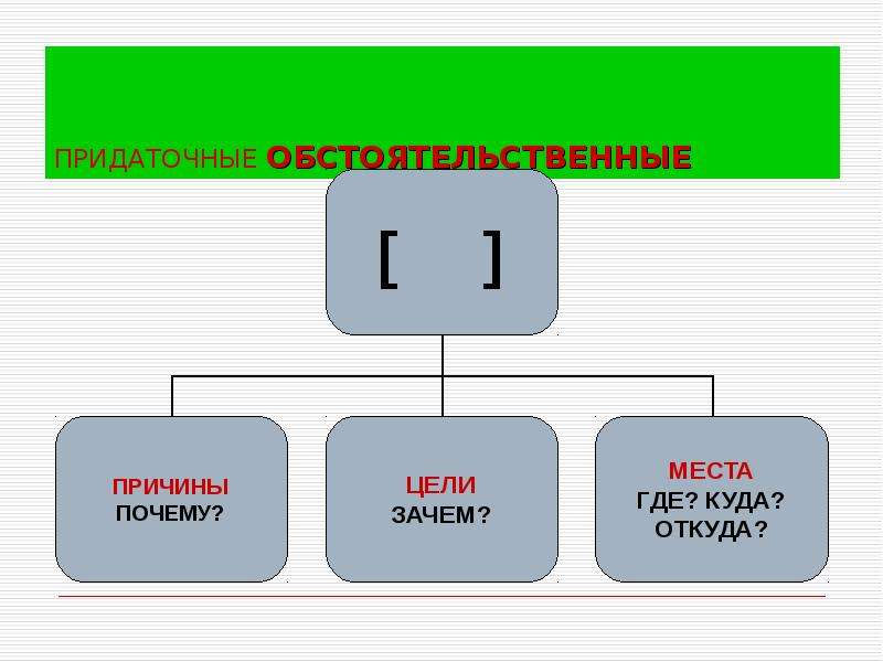 Почему мест. Придаточное обстоятельственное цели. Придаточное обстоятельственное причины. Придаточные цели схема. Придаточные цели и причины.