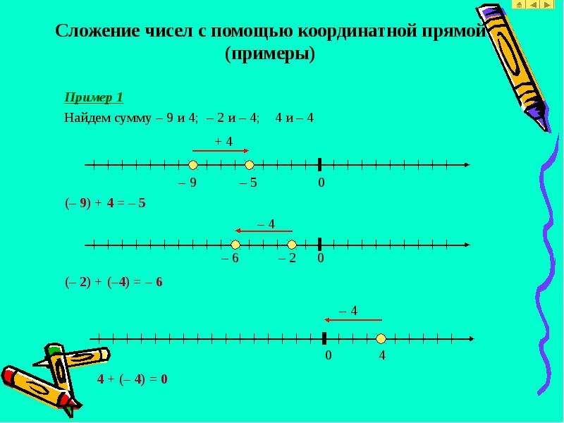 Вычитание чисел на координатной прямой. Координатная прямая 6 класс сложение отрицательных чисел 6 класс. Сложение чисел с помощью координатной прямой. Вычитание чисел с помощью координатной прямой. Сложение чисел с помощью координатной прямой 6 класс.