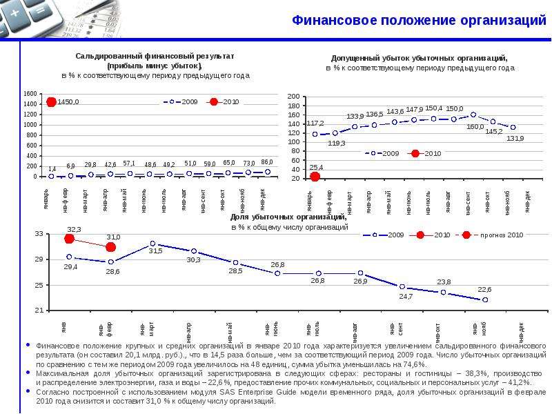 Финансовое положение организации. Финансовое положение. Финансовое положение компании. Среднее финансовое положение. Динамику финансового положения.