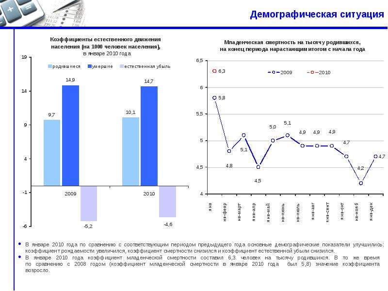 Проект демография в спб