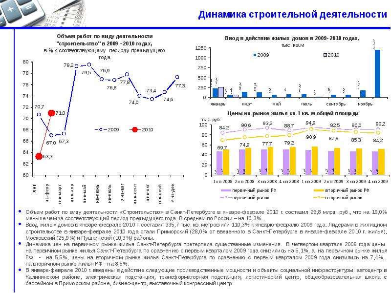 Динамика деятельности. Динамика объемов строительства. Динамика изменений объемов строительства. Динамика инфраструктурного строительства. Динамика объема работ по строительству.