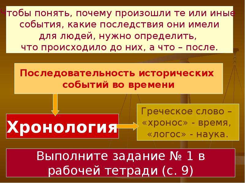 Почему это происходит с нами. Последовательность исторических событий. Исторические события и их последствия. Последовательность исторических событий во времени. Почему это происходит.