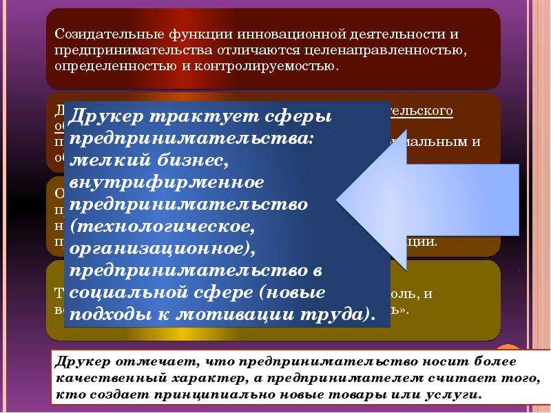 Инновации и экономический рост презентация