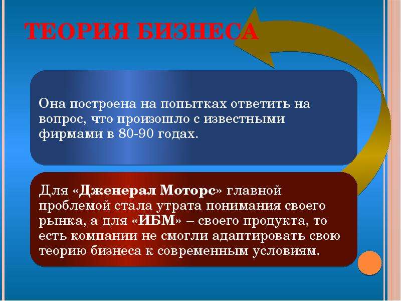 Вклад п. Теория бизнеса. Теория бизнеса Друкера. Теория делового предприятия. П Друкер теория бизнеса.