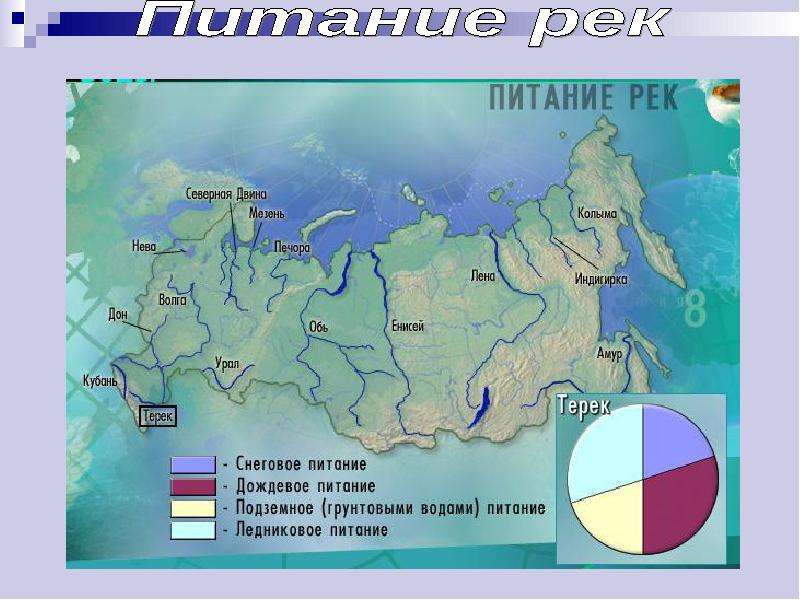 Дождевое питание. Питание рек. Питание рек России. Источники питания рек России. Типы питания рек карта.