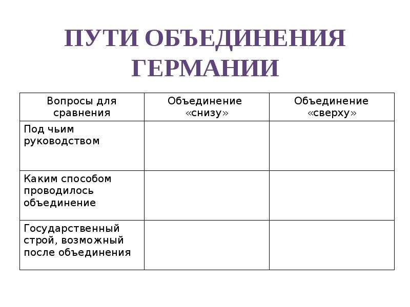 Презентация объединение италии объединение германии