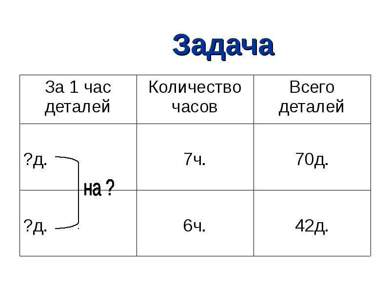 Детали число. Задачи с деталями в час. Задача Кол-во деталей. Табличка задача. Общее количество деталей.