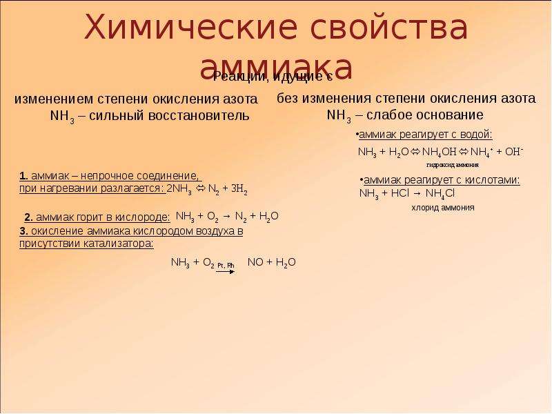 Чем отличается аммиачная. Физические и химические свойства аммиака таблица. Таблица соединения аммиака. Химические свойства аммиака. Реакции с аммиаком.
