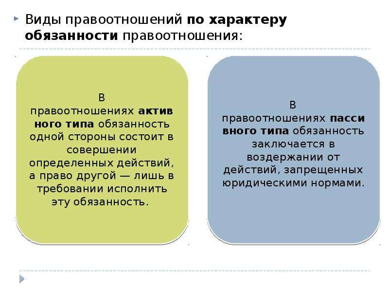 Характер обязательств. Правоотношения по характеру обязанностей. Виды правоотношений по характеру обязанности правоотношения:. Правоотношения пассивного типа пример. Характер обязанностей в правоотношении.