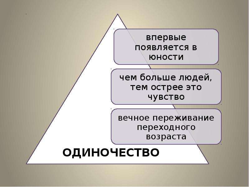 Составьте план решения одиночества