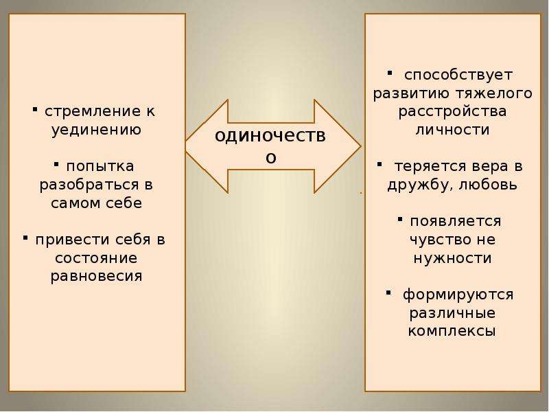 Проблема одиночества презентация