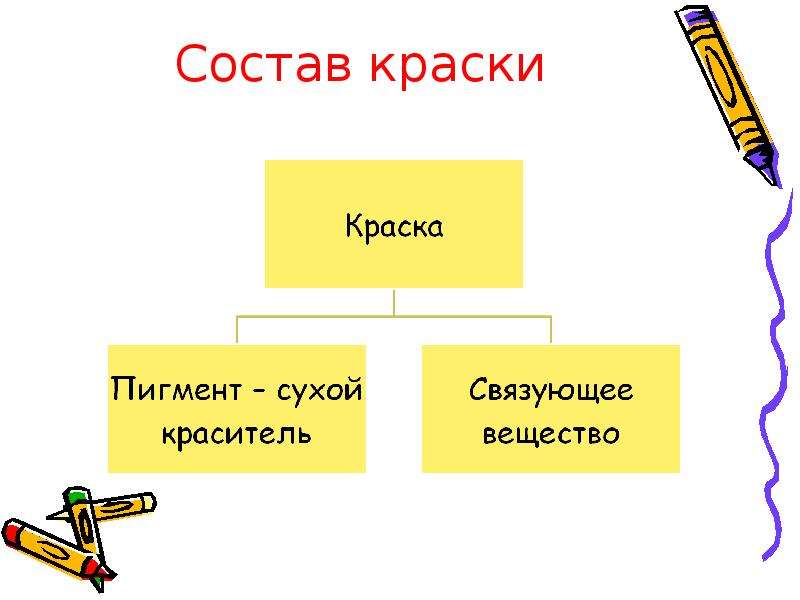 Проект состав красок