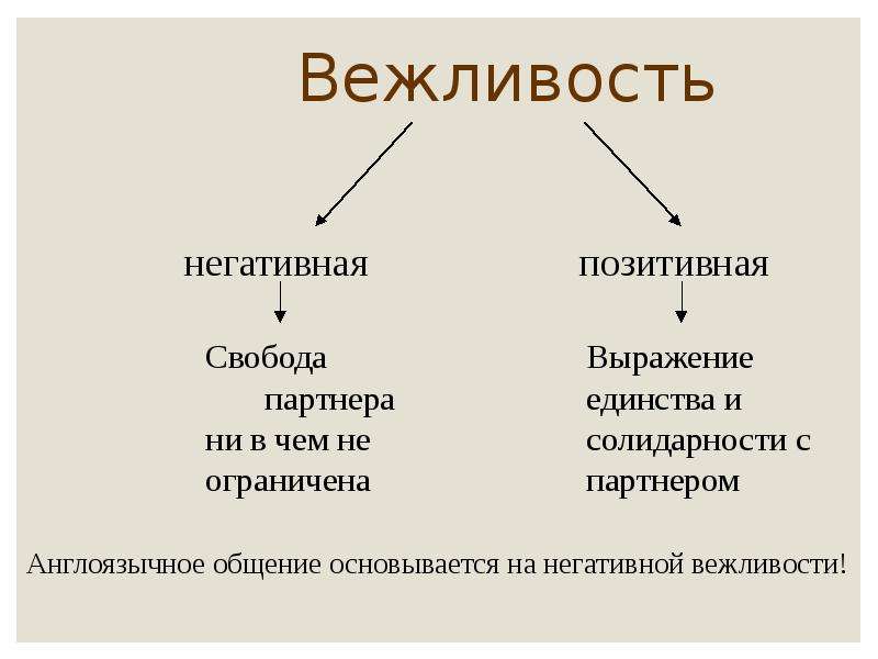 Позитивная и негативная свобода