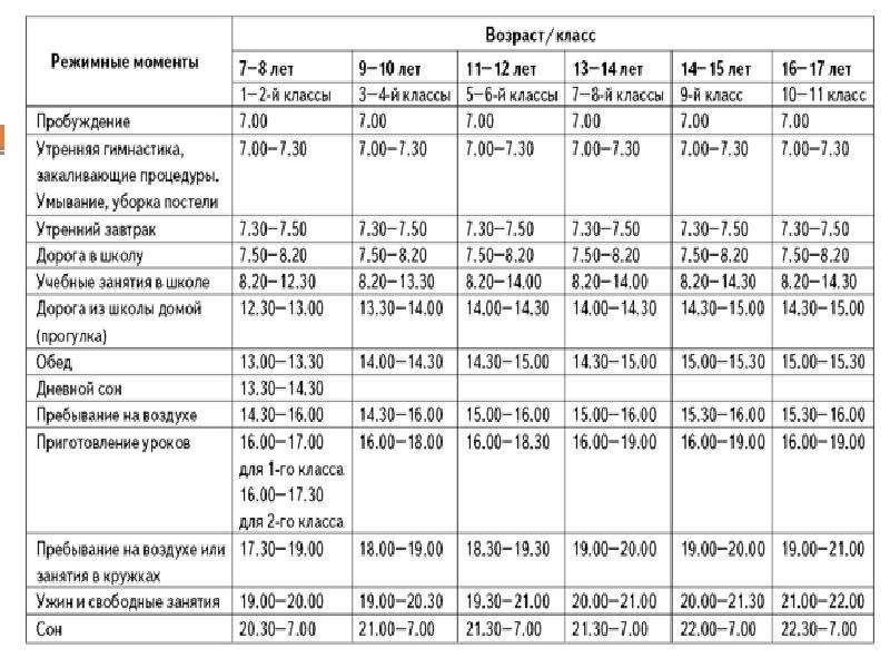 Режим дня 8. Режим школьника 8 класса. Режим дня школьника 8 класса. Режим дня 8 класс. Правильный распорядок дня школьника 8 класса.