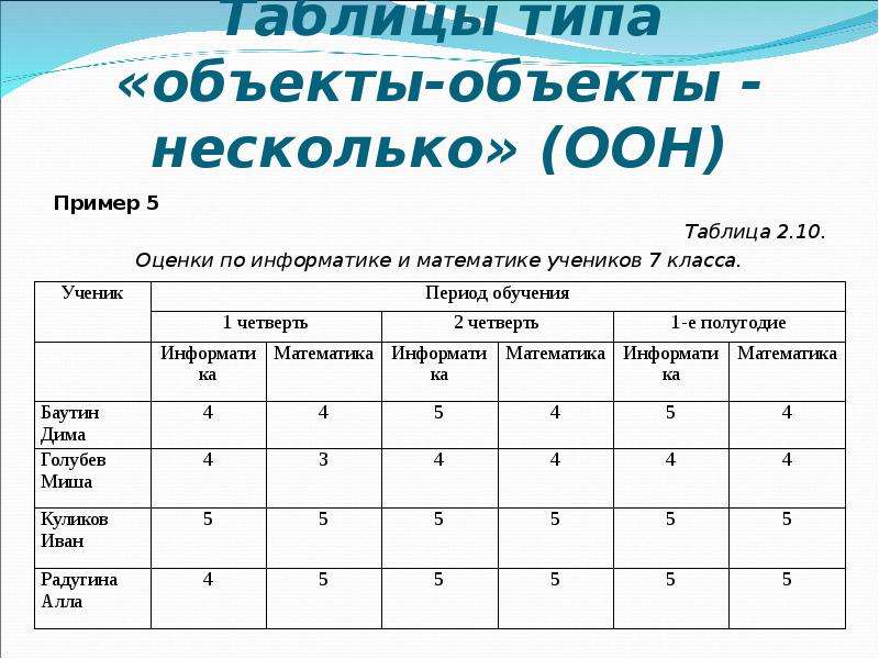 Пример проекта 9 класс по информатике