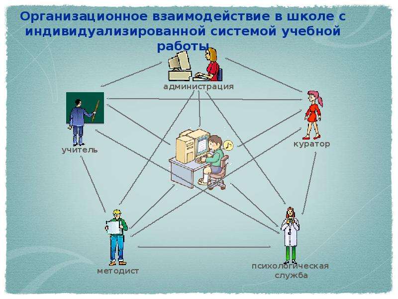 Технология овз. Дистанционное образование детей с ОВЗ. Методы дистанционной работы с детьми ОВЗ. Информационные технологии в обучении детей с ОВЗ. Детей ОВЗ дистанционно обучение.