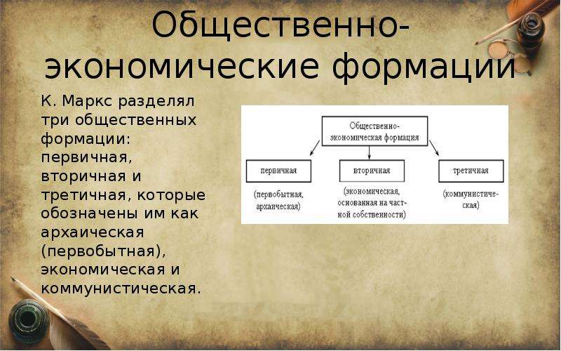 Какому региону присуща формационная схема карла маркса