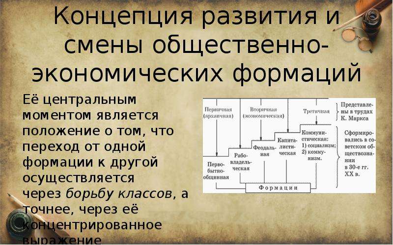 Смена экономических формаций. Смена общественно-экономических формаций. Концепция общественно-экономических формаций. Концепция смены общественно-экономических формаций. Формации Маркса кратко.