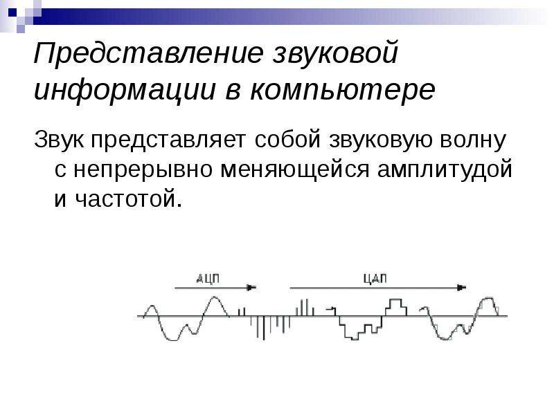 Представление звуков в компьютере презентация