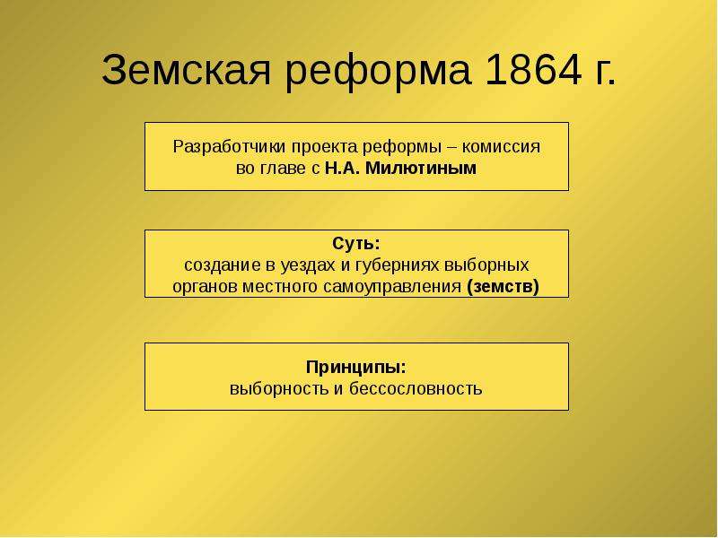 Презентация на тему земская реформа 1864