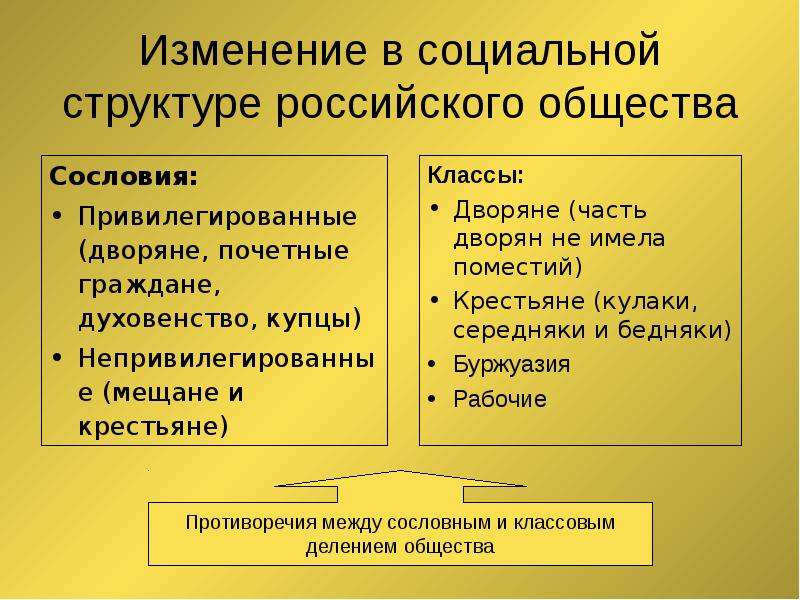 Презентация на тему 18 век блестящий и героический 8 класс