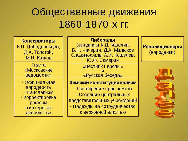 Презентация россия во второй половине 20 века