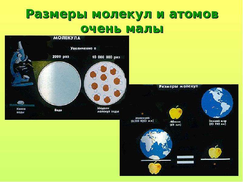 Размер атома. Размер молекулы. Размеры атомов и молекул. Размеры молекул атома и молекулы. Сравнительные Размеры молекул.