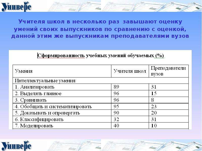 Балл способности