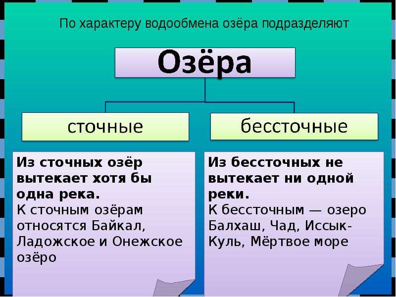 В тетради нарисуйте два озера сточное и бессточное