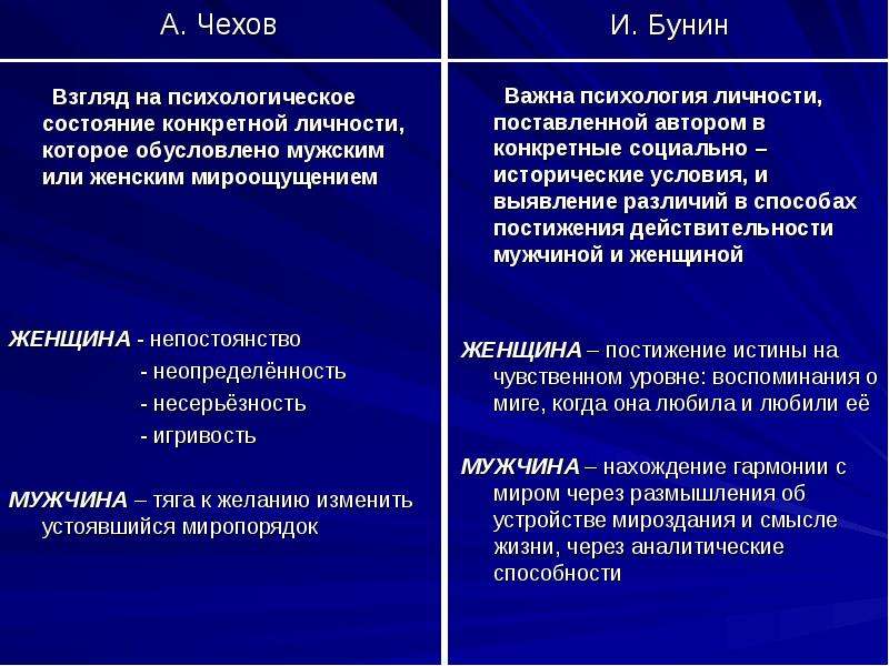 Особенности художественного мироощущения чехова презентация