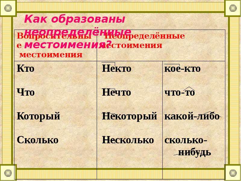 Местоимение 10 класс презентация