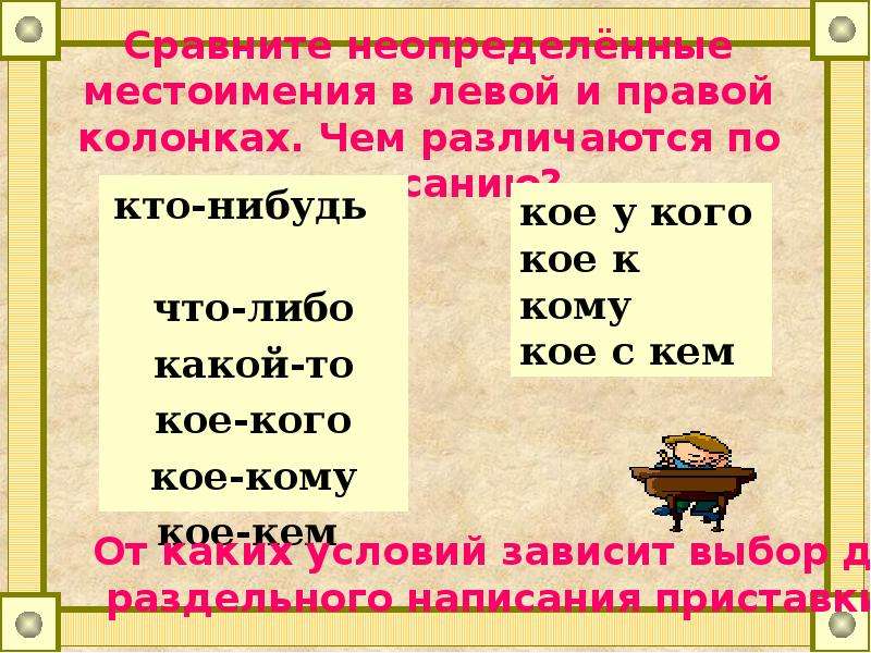 Правописание отрицательных и неопределенных местоимений презентация 6 класс