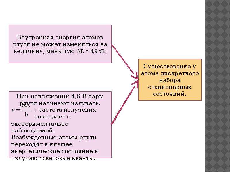 Кто экспериментально доказал существование атомного. Экспериментальное подтверждение существования атомов. Доказательства существования атомов. Факты доказательство существования атомов. Дискретный набор состояний это.