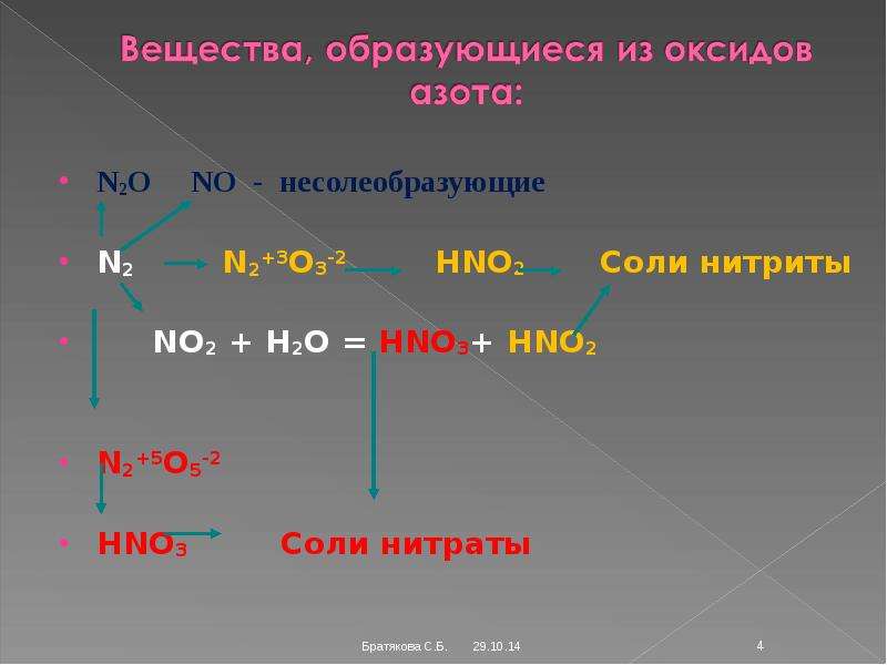 Назовите hno2. No2 hno2. 3no2 + h2o = 2hno3 + no. Соли диоксида азота. Образуемые соединения кислорода.