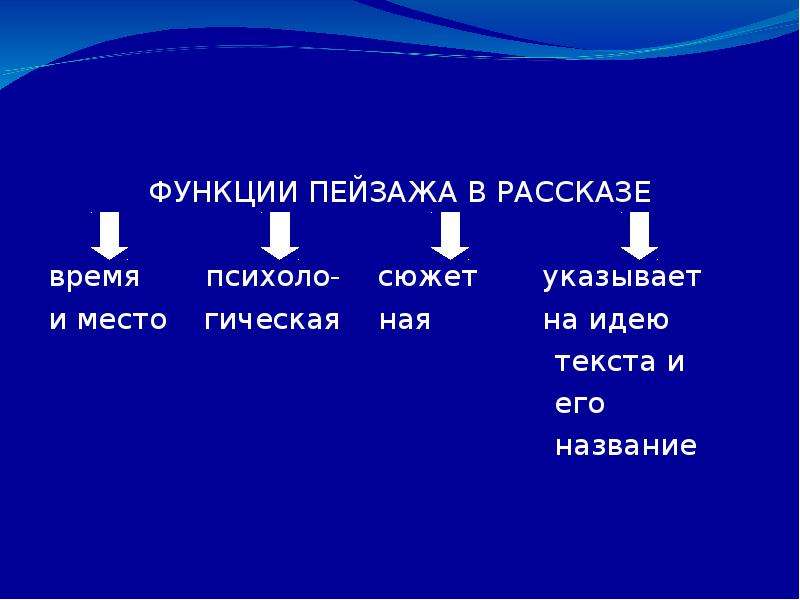 Функции пейзажа. Функции пейзажа в литературе. Что такое функции пейзажа в рассказе. Функции пейзажа в художественном произведении.