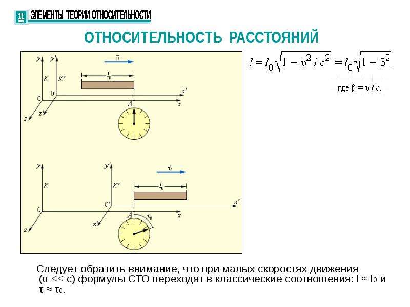 0 следует 0. Элементы теории относительности. Теория относительности схема. Формула теории относительности при круговом движении. Теория относительности падающий лифт.