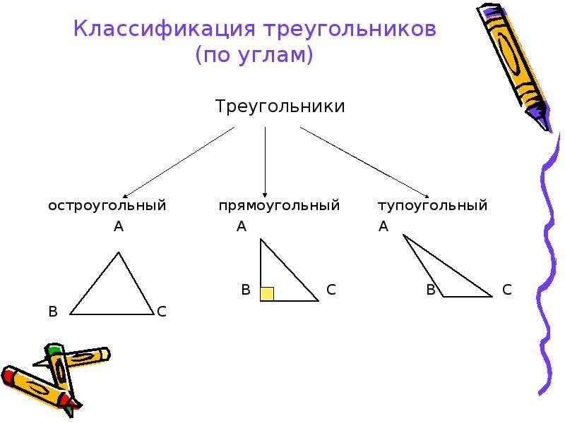 Остроугольный прямоугольный и тупоугольный треугольники 7 класс. Классификация треугольников по углам.