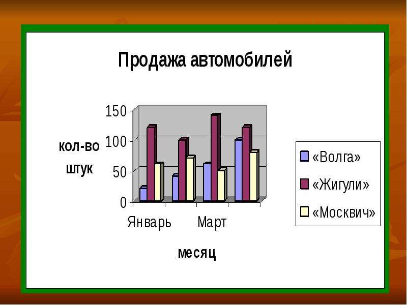 Урок математика 6 класс столбчатые диаграммы 6 класс