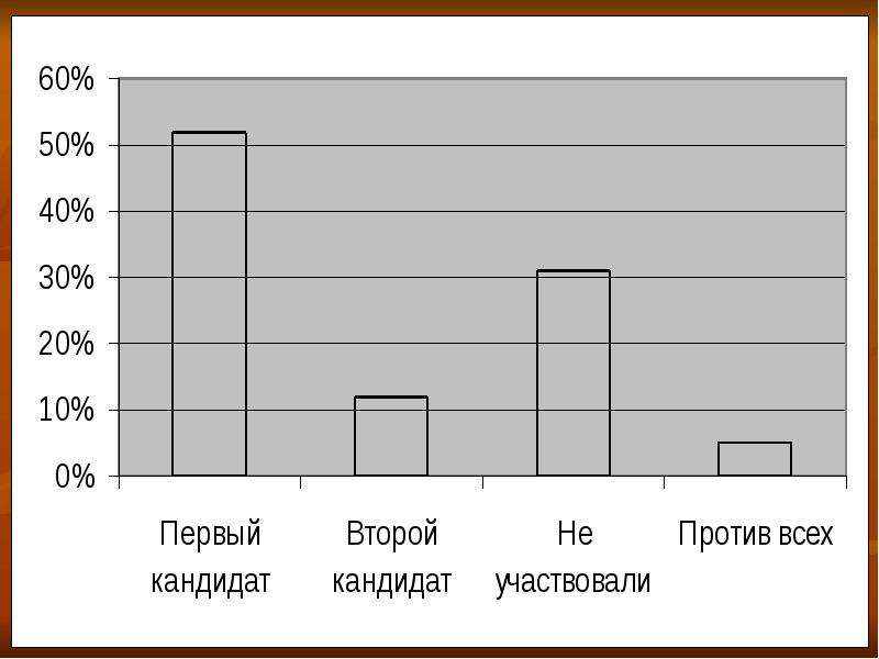 Диаграммы и графики 6 класс математика задания