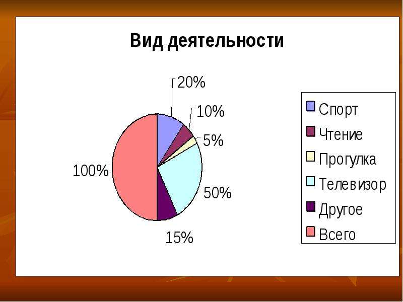 Задачи на построение диаграмм 6 класс математика