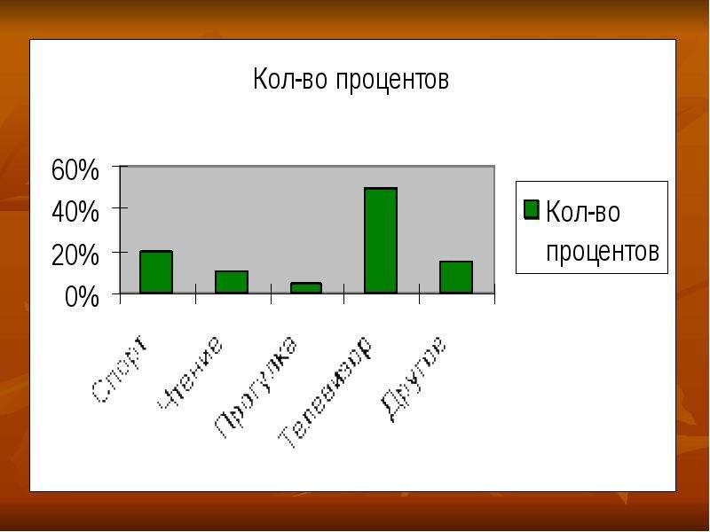 Задачи на построение диаграмм 6 класс математика