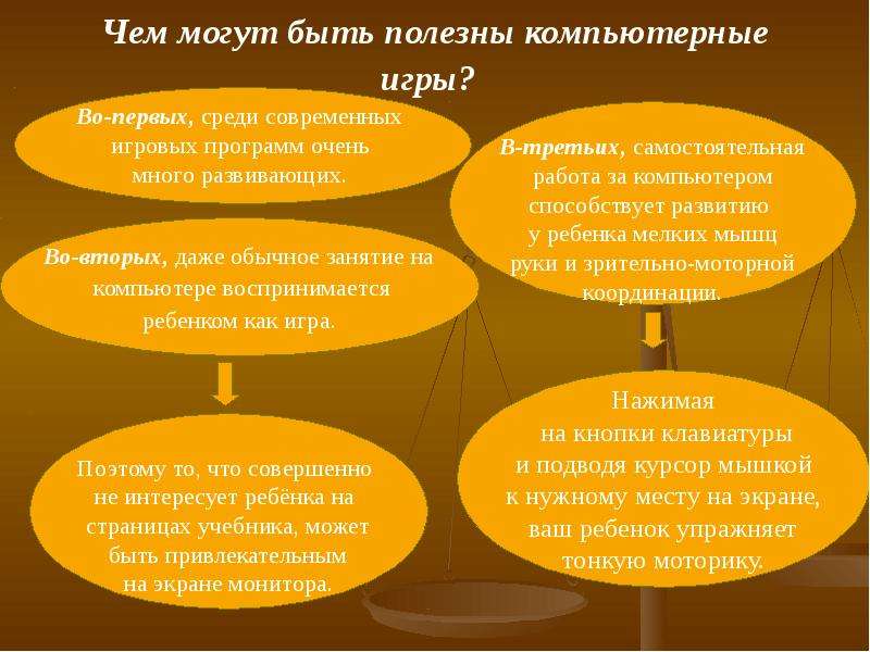 Влияние компьютера на психику человека презентация