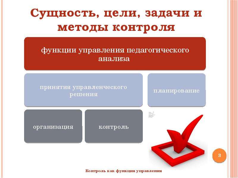 Контроль как функция управления презентация