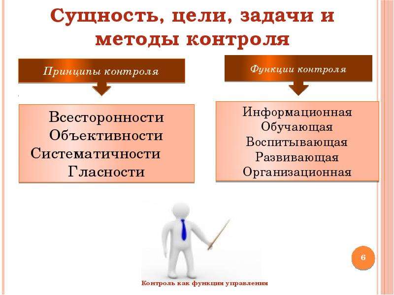 Цели и задачи контроля. Цели и задачи управленческого контроля. Цели и задачи контроля в менеджменте. Сущность и задачи методики. Принципы контроля в управлении.