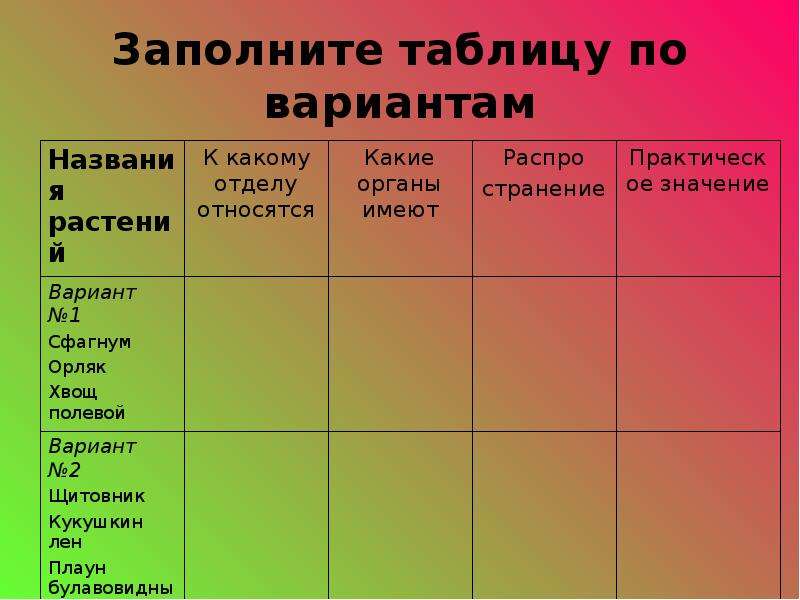 Определите к каким стилям относятся данные жанры речи заполните таблицу по образцу