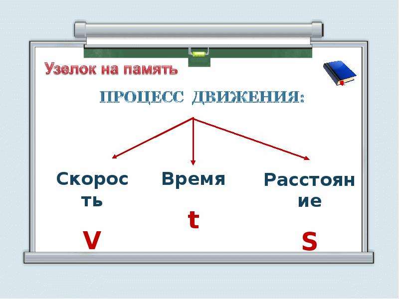 4 движения 4 класс